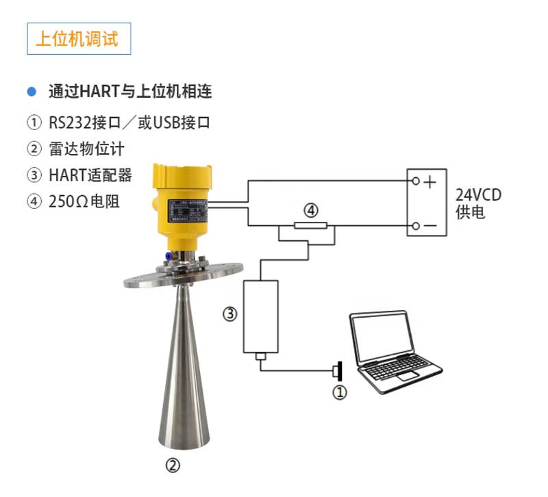 雷達液位計參數(shù)